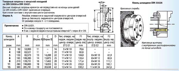 Концы шпинделей фланцевые типа А